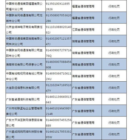 電信業(yè)經(jīng)營警示 三季度不良名單公布，三大運(yùn)營商悉數(shù)上榜