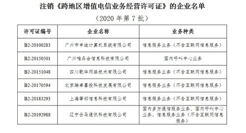 許可的定義、類型及其在電信業(yè)務(wù)中的最新動態(tài)