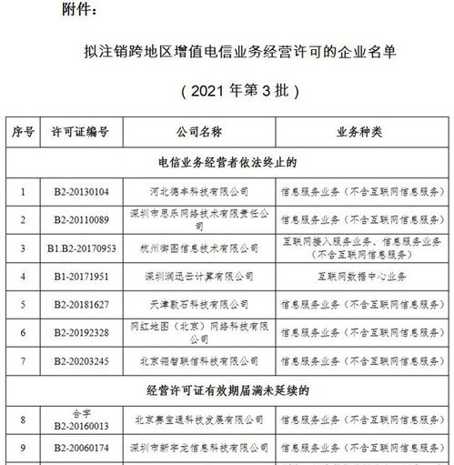 工信部擬注銷60家企業(yè)跨地區(qū)增值電信業(yè)務(wù)經(jīng)營許可，創(chuàng)新技術(shù)審查保障行業(yè)有序發(fā)展
